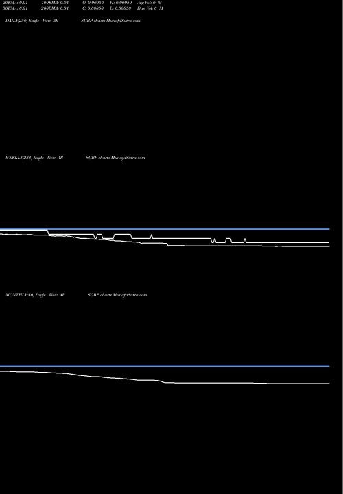 Trend of Argentine Peso ARSGBP TrendLines Argentine Peso / Pound Sterling ARSGBP share FOREX Stock Exchange 
