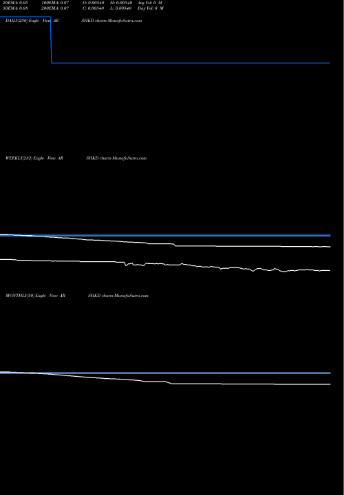 Trend of Argentine Peso ARSHKD TrendLines Argentine Peso / Hong Kong Dollar ARSHKD share FOREX Stock Exchange 