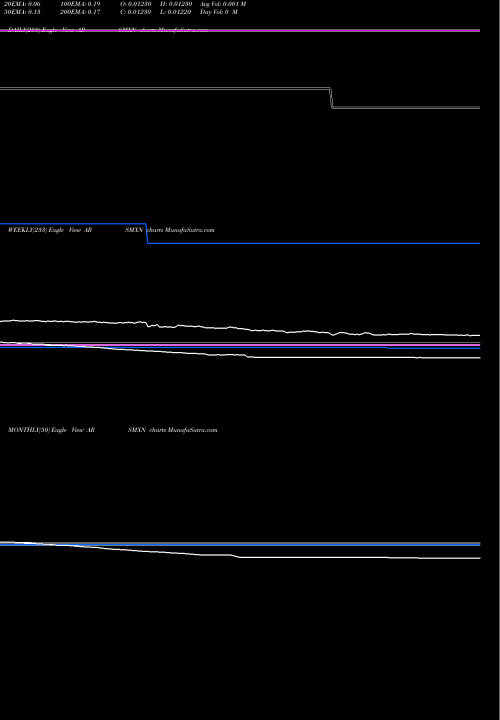 Trend of Argentine Peso ARSMXN TrendLines Argentine Peso / Mexican Peso ARSMXN share FOREX Stock Exchange 