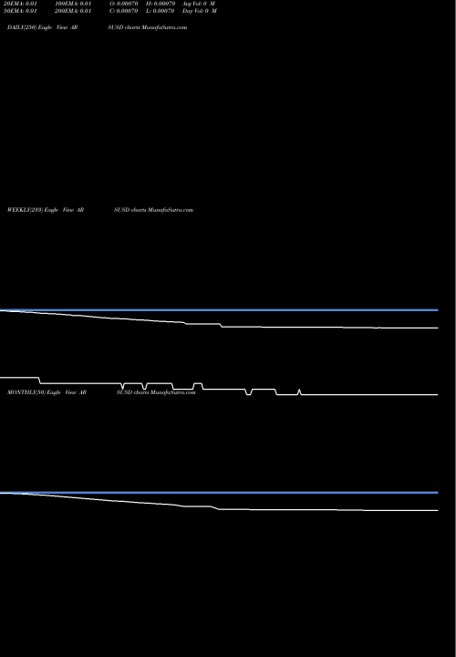 Trend of Argentine Peso ARSUSD TrendLines Argentine Peso / US Dollar ARSUSD share FOREX Stock Exchange 
