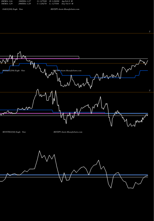 Trend of Taka Japanese BDTJPY TrendLines Taka / Japanese Yen BDTJPY share FOREX Stock Exchange 