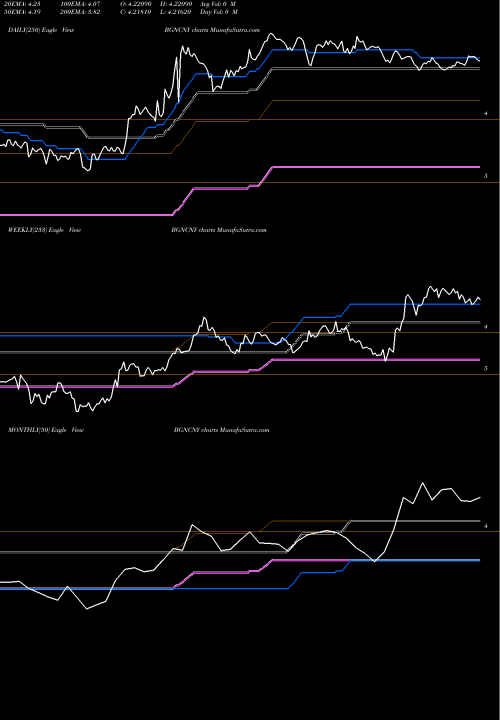 Trend of Bulgarian Lev BGNCNY TrendLines Bulgarian Lev / Yuan Renminbi BGNCNY share FOREX Stock Exchange 