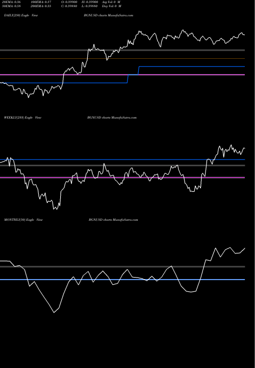 Trend of Bulgarian Lev BGNUSD TrendLines Bulgarian Lev / US Dollar BGNUSD share FOREX Stock Exchange 