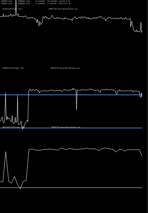 Trend of Bahraini Dinar BHDUSD TrendLines Bahraini Dinar / US Dollar BHDUSD share FOREX Stock Exchange 