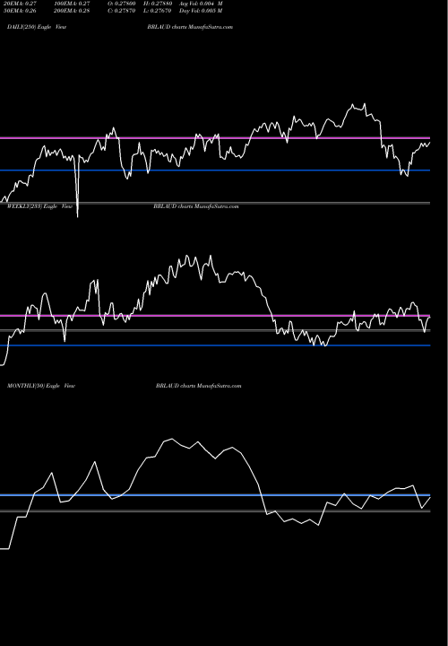 Trend of Brazilian Real BRLAUD TrendLines Brazilian Real / Australian Dollar BRLAUD share FOREX Stock Exchange 