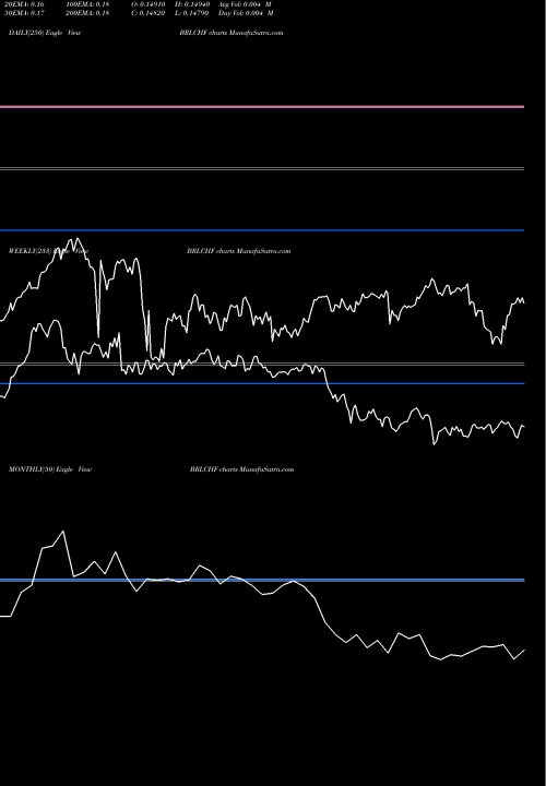 Trend of Brazilian Real BRLCHF TrendLines Brazilian Real / Swiss Franc BRLCHF share FOREX Stock Exchange 