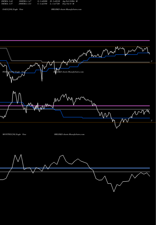 Trend of Brazilian Real BRLHKD TrendLines Brazilian Real / Hong Kong Dollar BRLHKD share FOREX Stock Exchange 