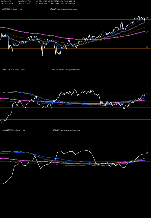Trend of Brazilian Real BRLJPY TrendLines Brazilian Real / Japanese Yen BRLJPY share FOREX Stock Exchange 
