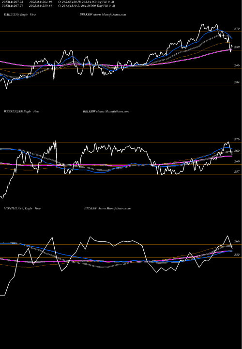 Trend of Brazilian Real BRLKRW TrendLines Brazilian Real / Korean Won BRLKRW share FOREX Stock Exchange 