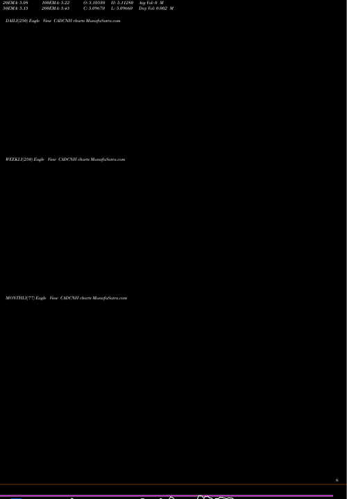 Trend of Canadian Dollar CADCNH TrendLines Canadian Dollar / Renminbi (Offshore) CADCNH share FOREX Stock Exchange 