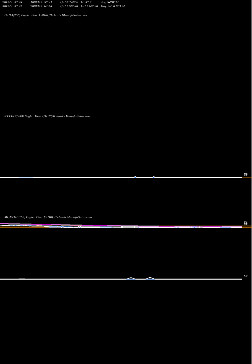Trend of Canadian Dollar CADRUB TrendLines Canadian Dollar / Russian Ruble CADRUB share FOREX Stock Exchange 