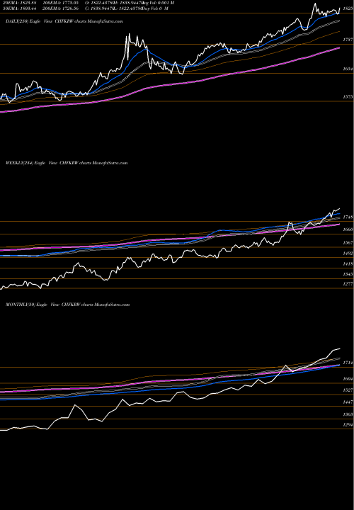Trend of Swiss Franc CHFKRW TrendLines Swiss Franc / Korean Won 1176 1174 1174 0 CHFKRW share FOREX Stock Exchange 