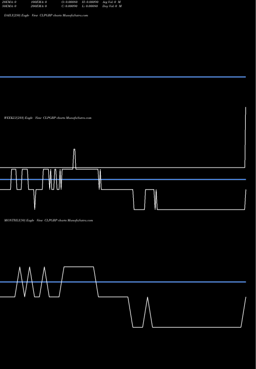Trend of Chilean Peso CLPGBP TrendLines Chilean Peso / Pound Sterling CLPGBP share FOREX Stock Exchange 