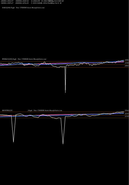 Trend of Renminbifshore Indonesian CNHIDR TrendLines Renminbi (Offshore) / Indonesian Rupiah 1969 1969 1969 0 CNHIDR share FOREX Stock Exchange 