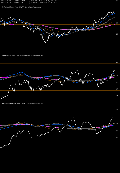 Trend of Renminbifshore Japanese CNHJPY TrendLines Renminbi (Offshore) / Japanese Yen CNHJPY share FOREX Stock Exchange 