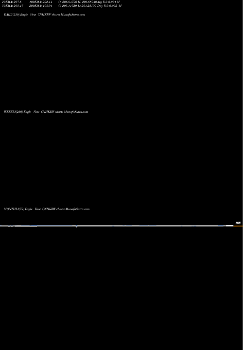 Trend of Renminbifshore Korean CNHKRW TrendLines Renminbi (Offshore) / Korean Won CNHKRW share FOREX Stock Exchange 