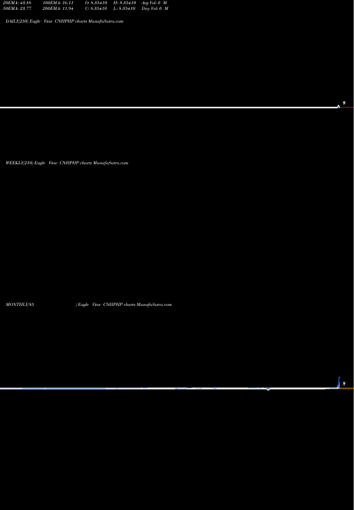 Trend of Renminbifshore Philippine CNHPHP TrendLines Renminbi (Offshore) / Philippine Peso CNHPHP share FOREX Stock Exchange 