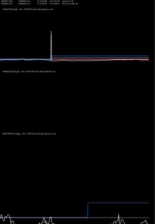 Trend of Yuan Renminbi CNYCAD TrendLines Yuan Renminbi / Canadian Dollar CNYCAD share FOREX Stock Exchange 