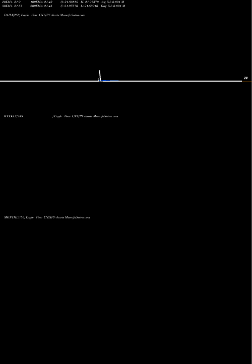 Trend of Yuan Renminbi CNYJPY TrendLines Yuan Renminbi / Japanese Yen CNYJPY share FOREX Stock Exchange 