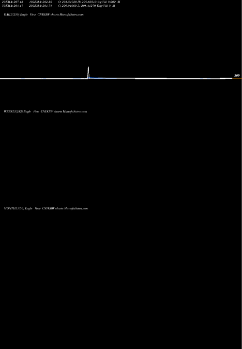 Trend of Yuan Renminbi CNYKRW TrendLines Yuan Renminbi / Korean Won CNYKRW share FOREX Stock Exchange 
