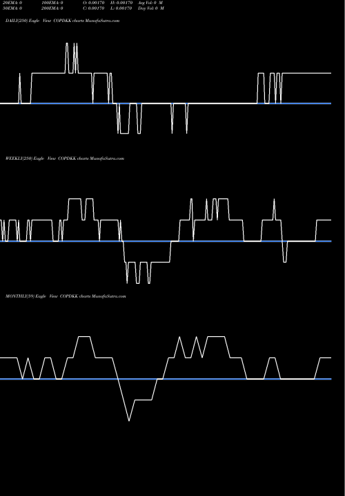Trend of Colombian Peso COPDKK TrendLines Colombian Peso / Danish Krone COPDKK share FOREX Stock Exchange 