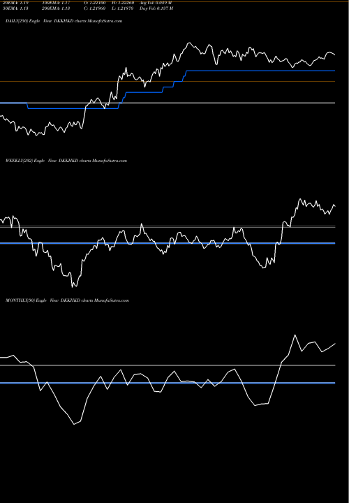 Trend of Danish Krone DKKHKD TrendLines Danish Krone / Hong Kong Dollar DKKHKD share FOREX Stock Exchange 