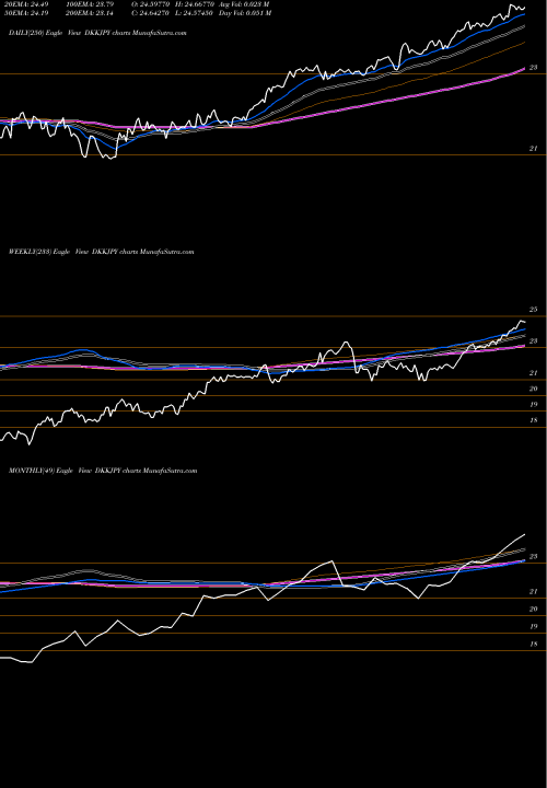 Trend of Danish Krone DKKJPY TrendLines Danish Krone / Japanese Yen DKKJPY share FOREX Stock Exchange 