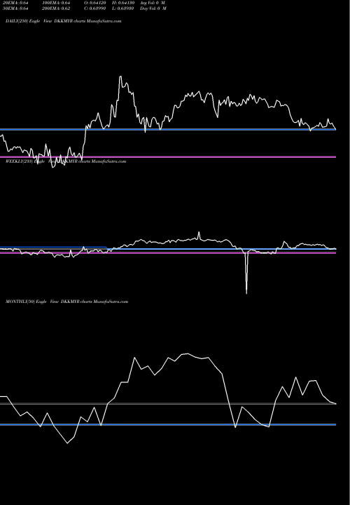 Trend of Danish Krone DKKMYR TrendLines Danish Krone / Malaysian Ringgit DKKMYR share FOREX Stock Exchange 