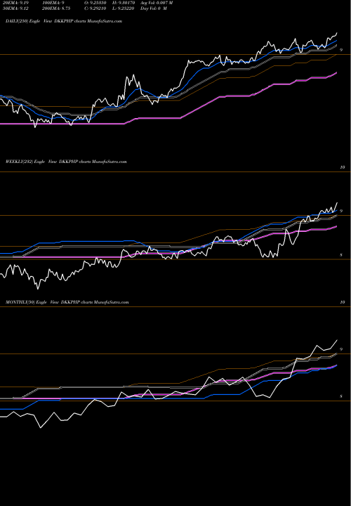 Trend of Danish Krone DKKPHP TrendLines Danish Krone / Philippine Peso DKKPHP share FOREX Stock Exchange 