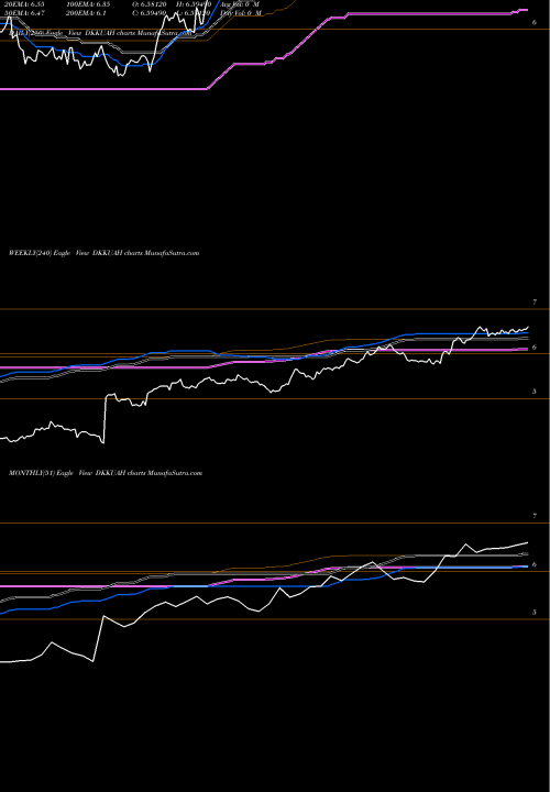 Trend of Danish Krone DKKUAH TrendLines Danish Krone / Hryvnia DKKUAH share FOREX Stock Exchange 