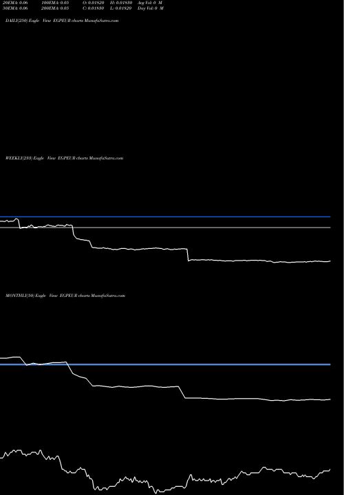 Trend of Egyptian Pound EGPEUR TrendLines Egyptian Pound / Euro Dollar EGPEUR share FOREX Stock Exchange 