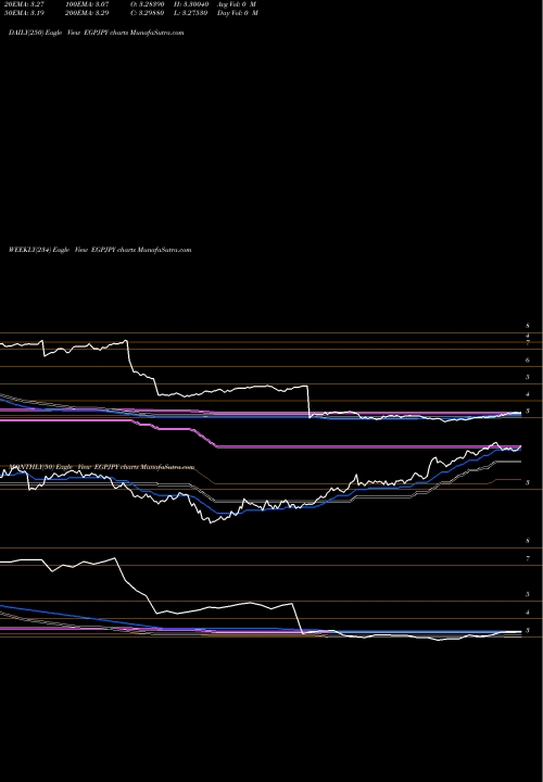 Trend of Egyptian Pound EGPJPY TrendLines Egyptian Pound / Japanese Yen EGPJPY share FOREX Stock Exchange 