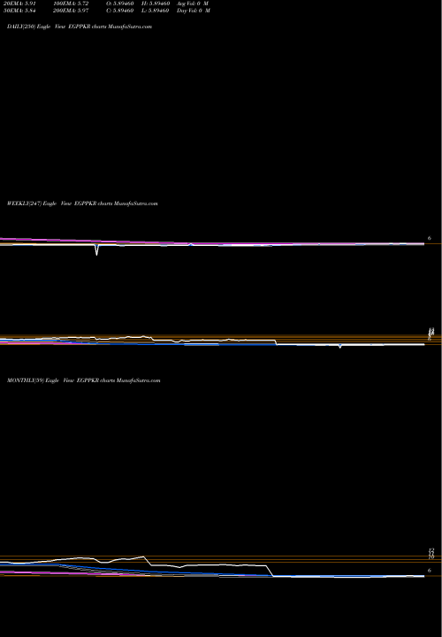 Trend of Egyptian Pound EGPPKR TrendLines Egyptian Pound / Pakistan Rupee EGPPKR share FOREX Stock Exchange 