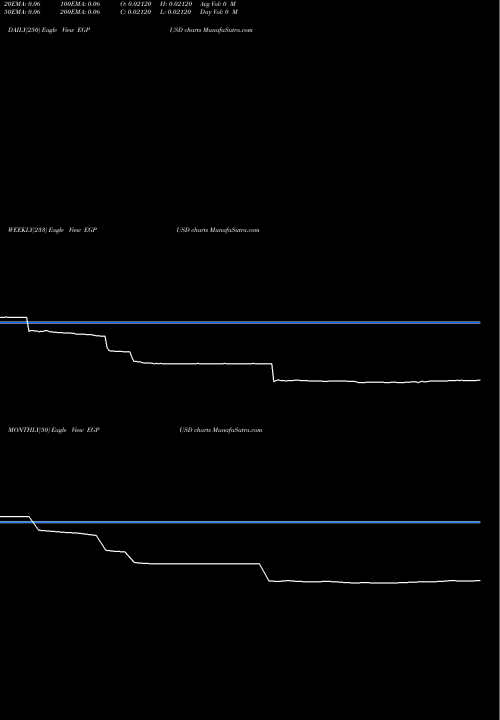 Trend of Egyptian Pound EGPUSD TrendLines Egyptian Pound / US Dollar EGPUSD share FOREX Stock Exchange 