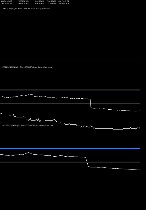 Trend of Ethiopian Birr ETBGBP TrendLines Ethiopian Birr / Pound Sterling ETBGBP share FOREX Stock Exchange 
