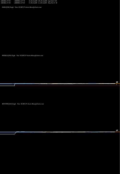 Trend of Euro Dollar EURCUP TrendLines Euro Dollar / Cuban Peso EURCUP share FOREX Stock Exchange 