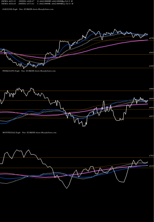 Trend of Euro Dollar EURKHR TrendLines Euro Dollar / Riel 4407 4407 4407 0 EURKHR share FOREX Stock Exchange 