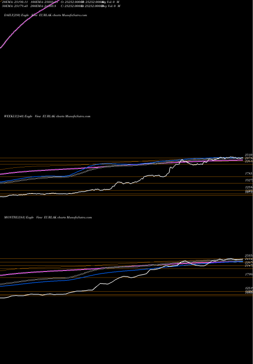 Trend of Euro Dollar EURLAK TrendLines Euro Dollar / Kip 8862 8862 8862 0 EURLAK share FOREX Stock Exchange 