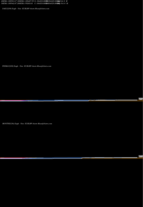 Trend of Euro Dollar EURLBP TrendLines Euro Dollar / Lebanese Pound 1695 1695 1695 0 EURLBP share FOREX Stock Exchange 