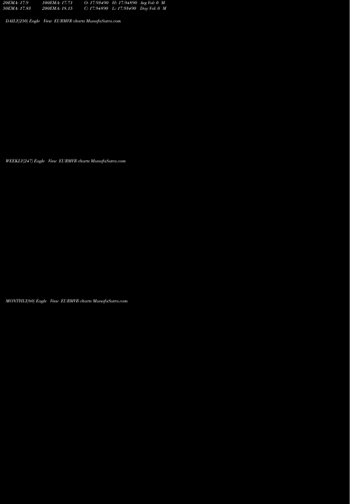 Trend of Euro Dollar EURMVR TrendLines Euro Dollar / Rufiyaa EURMVR share FOREX Stock Exchange 