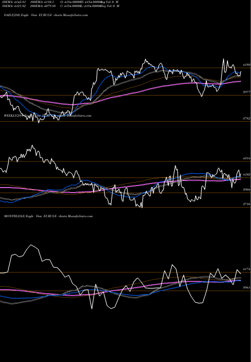 Trend of Euro Dollar EURUGX TrendLines Euro Dollar / Uganda Shilling 3328 3328 3328 0 EURUGX share FOREX Stock Exchange 