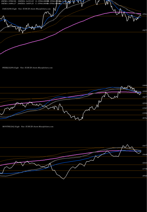 Trend of Euro Dollar EURUZS TrendLines Euro Dollar / Uzbekistan Sum 2807 2807 2807 0 EURUZS share FOREX Stock Exchange 