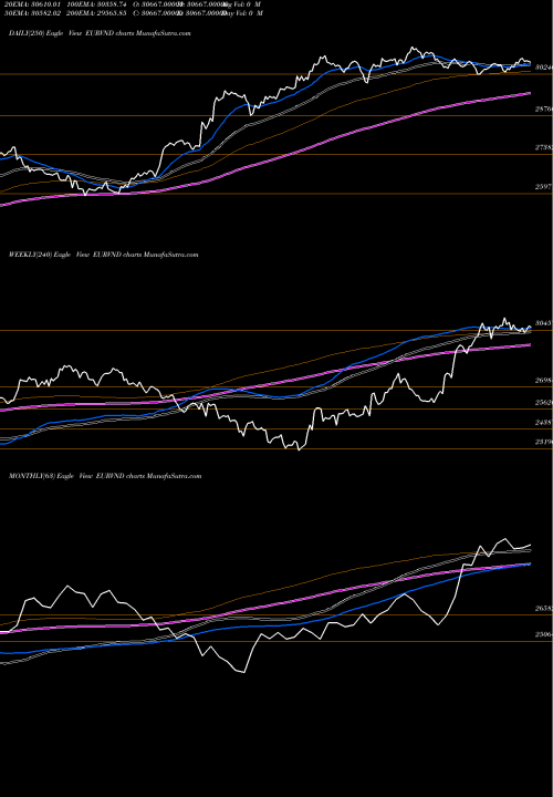 Trend of Euro Dollar EURVND TrendLines Euro Dollar / Dong 24031 24031 24031 0 EURVND share FOREX Stock Exchange 
