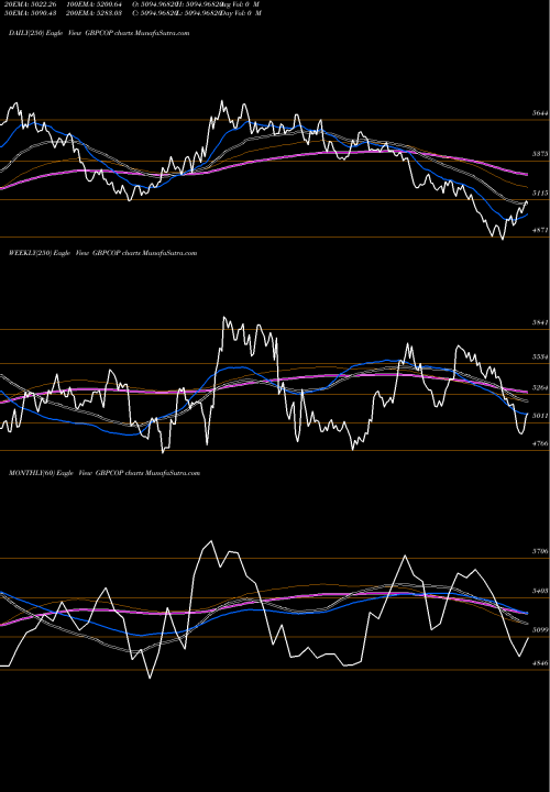 Trend of Pound Sterling GBPCOP TrendLines Pound Sterling / Colombian Peso 3673 3673 3673 0 GBPCOP share FOREX Stock Exchange 