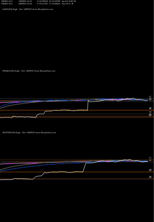 Trend of Pound Sterling GBPEGP TrendLines Pound Sterling / Egyptian Pound GBPEGP share FOREX Stock Exchange 
