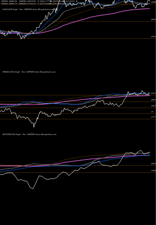 Trend of Pound Sterling GBPIDR TrendLines Pound Sterling / Indian Rupiah 20702 20426 20499 0 GBPIDR share FOREX Stock Exchange 