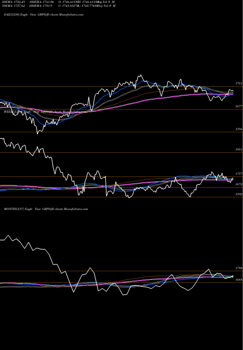 Trend of Pound Sterling GBPIQD TrendLines Pound Sterling / Iraqi Dinar 1783 1783 1783 0 GBPIQD share FOREX Stock Exchange 
