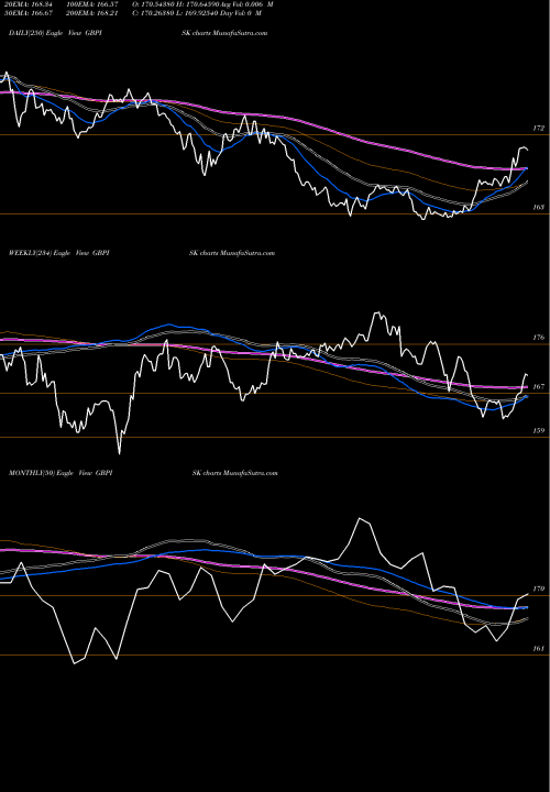 Trend of Pound Sterling GBPISK TrendLines Pound Sterling / Iceland Krona GBPISK share FOREX Stock Exchange 