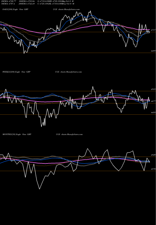 Trend of Pound Sterling GBPUGX TrendLines Pound Sterling / Uganda Shilling 4636 4636 4636 0 GBPUGX share FOREX Stock Exchange 