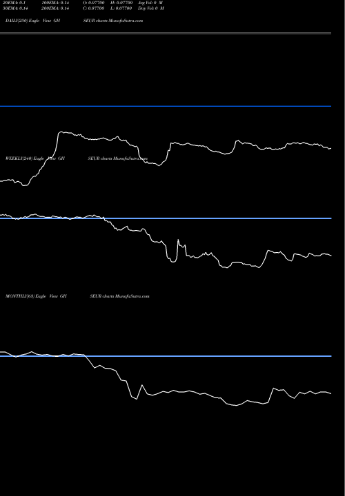 Trend of Cedi Euro GHSEUR TrendLines Cedi / Euro Dollar GHSEUR share FOREX Stock Exchange 